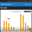 entertainmentstrategyguy.com