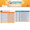 estrazionidellotto.it