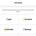 everysecond.io