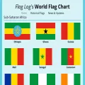 flaglog.com