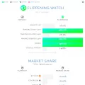flippening.watch