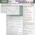 forex.tradingcharts.com