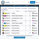 forum.pchocasi.com.tr