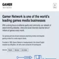 gamer.network