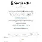 georgiavotes.com