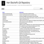 git.herrbischoff.com