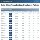 globalmilitary.net