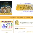 goldchartsrus.com