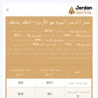goldpriceinjordan.com
