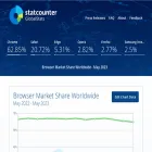 gs.statcounter.com