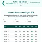 hazirimsakiye.com