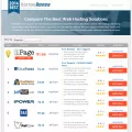 hostingreview.org