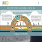 ilifalabantwana.co.za