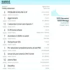 it.hobby.radioamatori.narkive.com