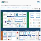 landscape.lfai.foundation