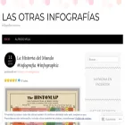 lasotrasinfografias.com