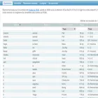 lecteur-few.atilf.fr