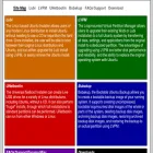 lubi.sourceforge.net