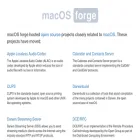 macosforge.github.io