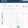 marketindex.com.au