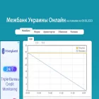 mezhbank.org.ua