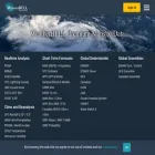 models.weatherbell.com