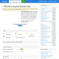 monitoringhardware.de.zigstat.com