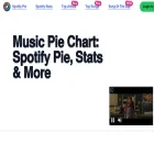 musicpiechart.com