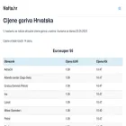 nafta.hr
