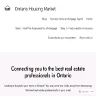 ontariohousingmarket.com