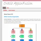 oracleappsnfusion.com