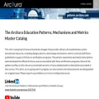 patterns.arcitura.com