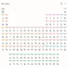 periodex.co