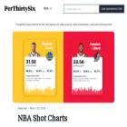 perthirtysix.com