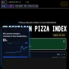 pizzint.watch
