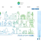 plastics-smart.env.go.jp