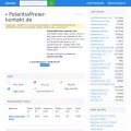 potentialfreier-kontakt.de.zigstat.com