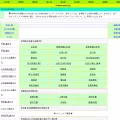 proportal.jp