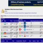 ranker.sisoftware.co.uk