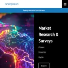 rankingslatam.com