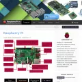 raspberrypi.ru