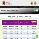 resultadostriplecaracas.com