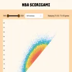 scorigaminba.com