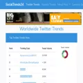 socialtrends24.com