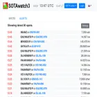 sotawatch.sota.org.uk