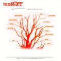 theredtree.com
