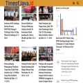 timeofjava.id