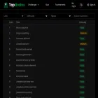 topbrains.com