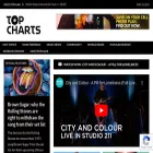 topcharts.org