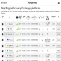 topcrypto.com